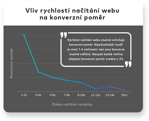 Konverze.png