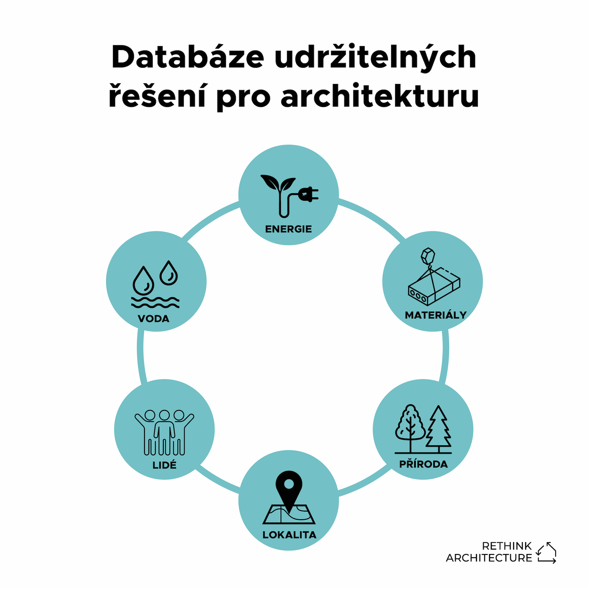 databaze-Rethink-Architecture_infografika-tyrkysova