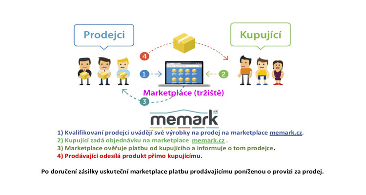 Marketplace_mamarkcz
