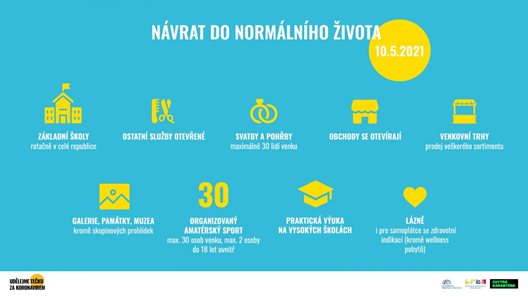 zpet_do_normalniho_zivota_1005-1536x864